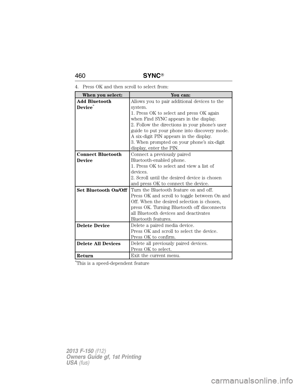 FORD F150 2013 12.G Owners Manual 4. Press OK and then scroll to select from:
When you select: You can:
Add Bluetooth
Device
*Allows you to pair additional devices to the
system.
1. Press OK to select and press OK again
when Find SYNC