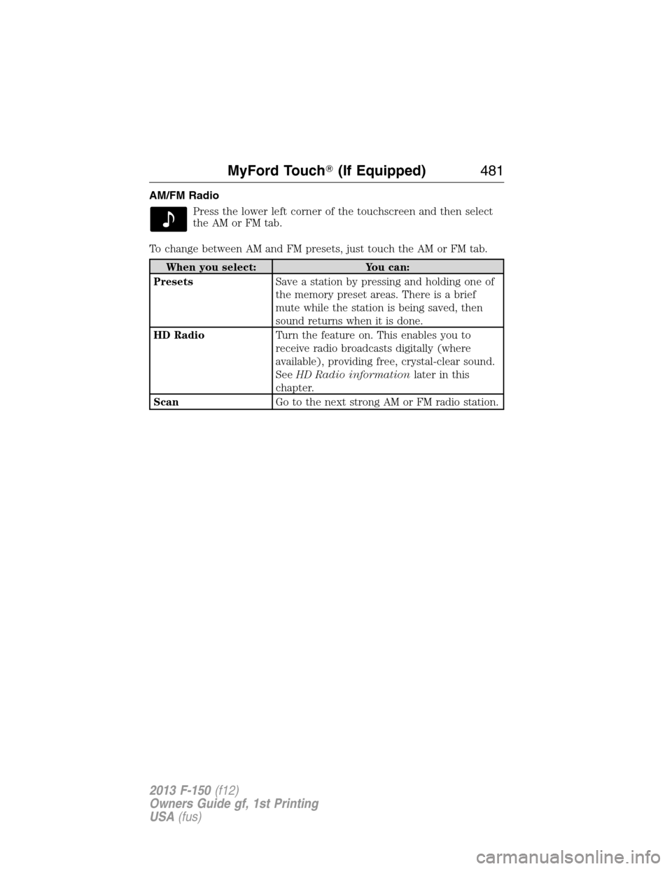 FORD F150 2013 12.G Owners Manual AM/FM Radio
Press the lower left corner of the touchscreen and then select
theAMorFMtab.
To change between AM and FM presets, just touch the AM or FM tab.
When you select: You can:
PresetsSave a stati