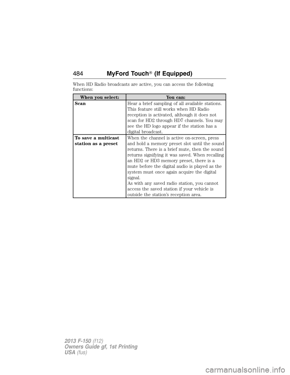 FORD F150 2013 12.G Owners Manual When HD Radio broadcasts are active, you can access the following
functions:
When you select: You can:
ScanHear a brief sampling of all available stations.
This feature still works when HD Radio
recep