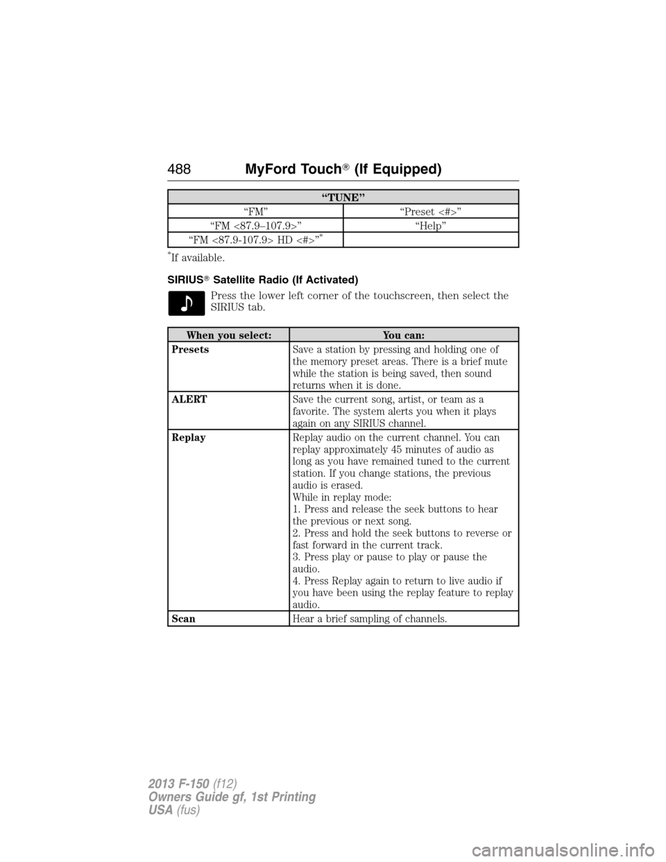 FORD F150 2013 12.G Owners Manual “TUNE”
“FM” “Preset <#>”
“FM <87.9–107.9>” “Help”
“FM <87.9-107.9> HD <#>”
*
*
If available.
SIRIUSSatellite Radio (If Activated)
Press the lower left corner of the touchscr