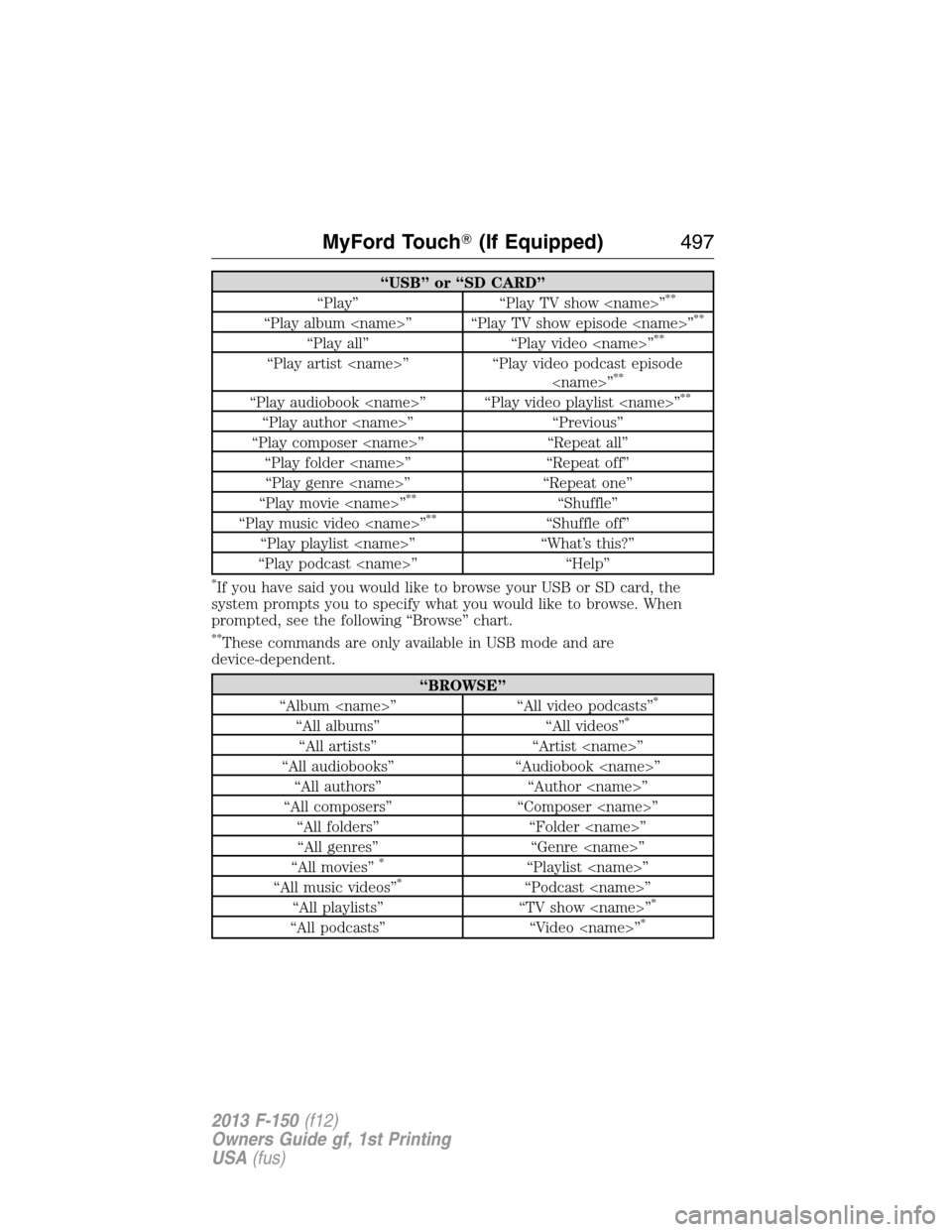 FORD F150 2013 12.G Owners Manual “USB” or “SD CARD”
“Play” “Play TV show <name>”**
“Play album <name>” “Play TV show episode <name>”**
“Play all” “Play video <name>”**
“Play artist <name>” “Play FORD F150 2013 12.G Owners Manual “USB” or “SD CARD”
“Play” “Play TV show <name>”**
“Play album <name>” “Play TV show episode <name>”**
“Play all” “Play video <name>”**
“Play artist <name>” “Play