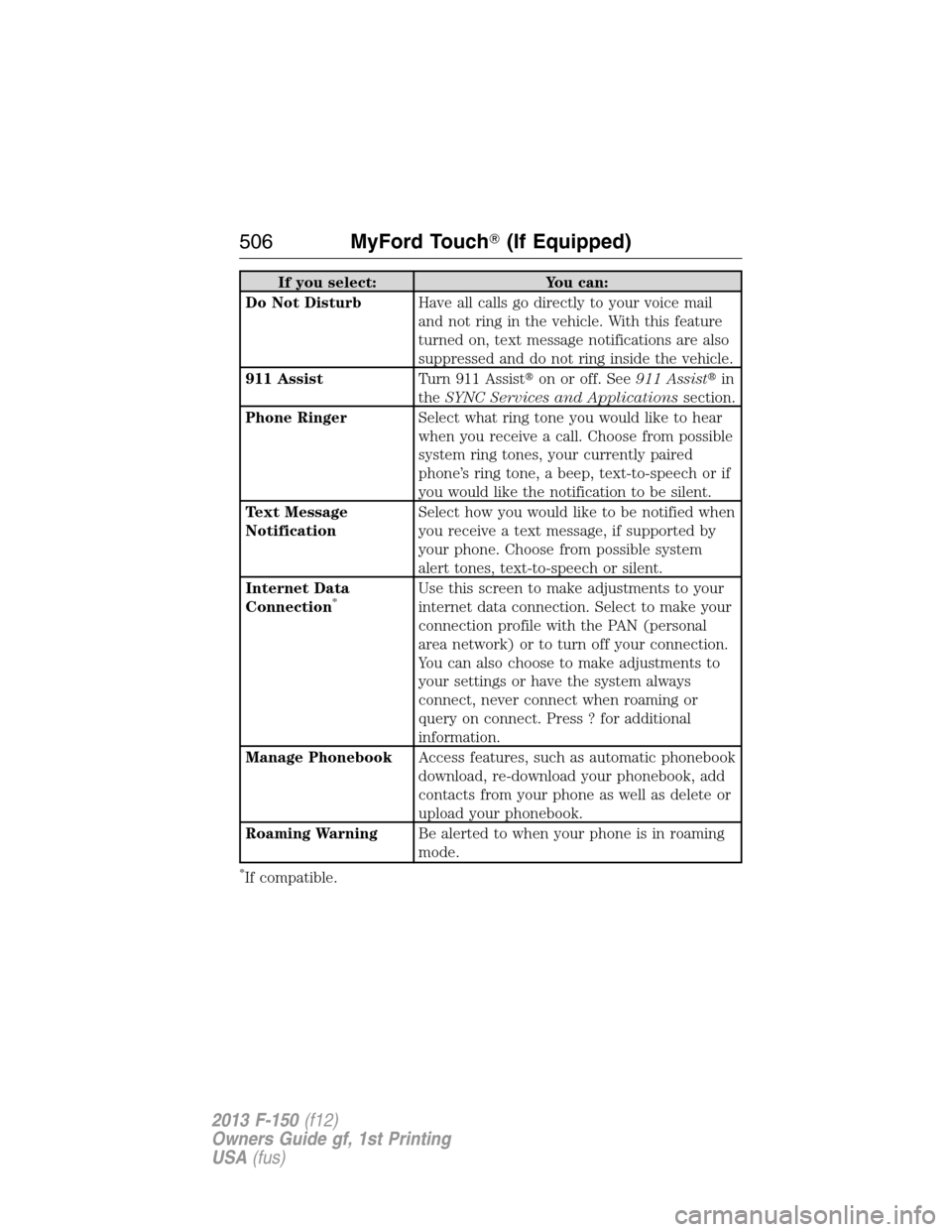 FORD F150 2013 12.G Owners Manual If you select: You can:
Do Not DisturbHave all calls go directly to your voice mail
and not ring in the vehicle. With this feature
turned on, text message notifications are also
suppressed and do not 