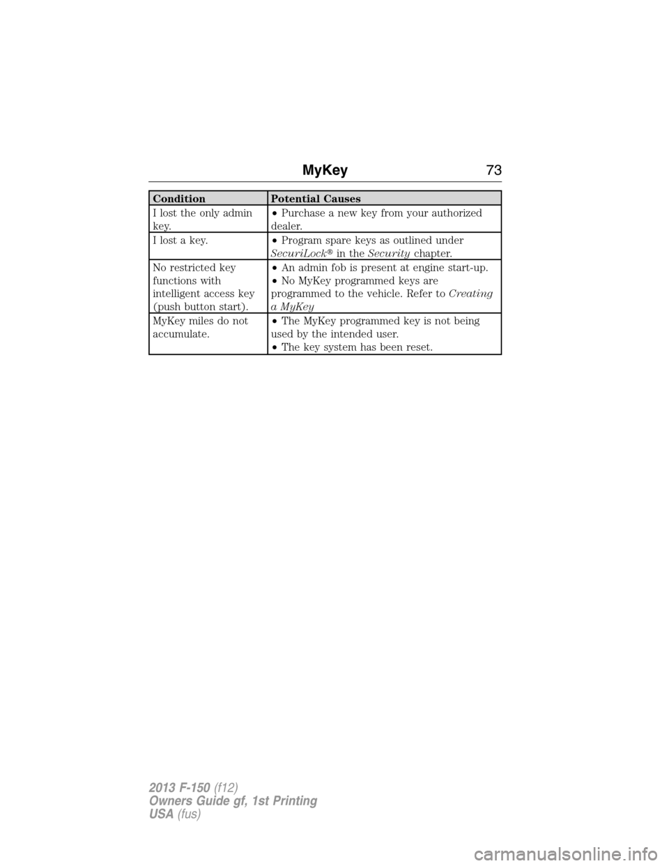 FORD F150 2013 12.G Manual PDF Condition Potential Causes
I lost the only admin
key.•Purchase a new key from your authorized
dealer.
I lost a key.•Program spare keys as outlined under
SecuriLockin theSecuritychapter.
No restri