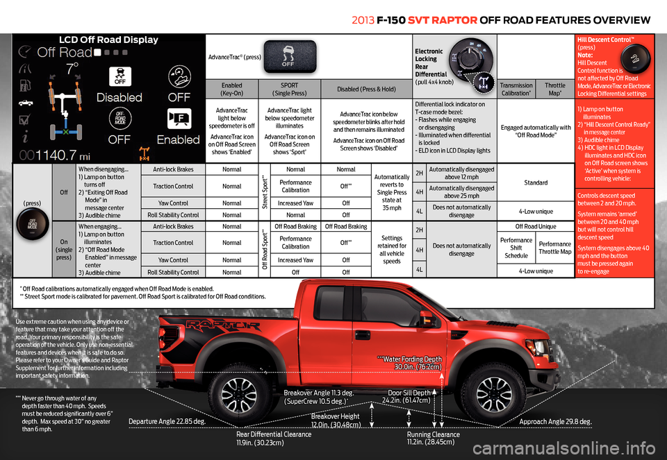 FORD F150 2013 12.G Raptor Quick Reference Guide AdvanceTrac® (press)Electronic Locking Rear Differential (pull 4x4 knob)
Hill Descent Control™
(press)Note:Hill Descent Control function is not affected by Off Road Mode, AdvanceTrac or Electr FORD F150 2013 12.G Raptor Quick Reference Guide AdvanceTrac® (press)Electronic Locking Rear Differential (pull 4x4 knob)
Hill Descent Control™
(press)Note:Hill Descent Control function is not affected by Off Road Mode, AdvanceTrac or Electr