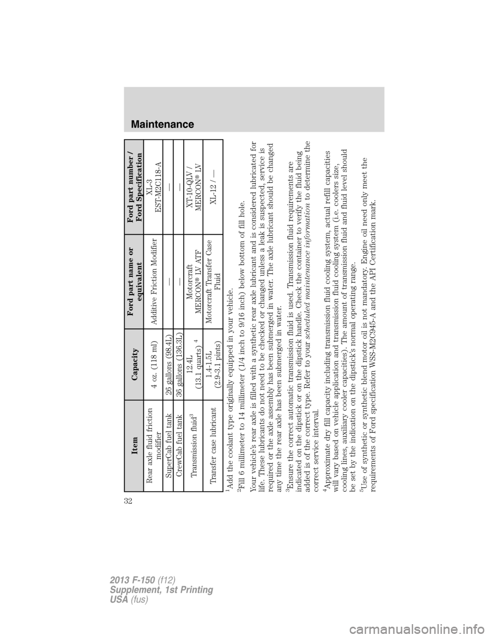 FORD F150 2013 12.G Raptor Supplement Manual Item CapacityFord part name or
equivalentFord part number /
Ford Specification
Rear axle fluid friction
modifier4 oz. (118 ml) Additive Friction ModifierXL-3
EST-M2C118-A
SuperCab fuel tank 26 gallons