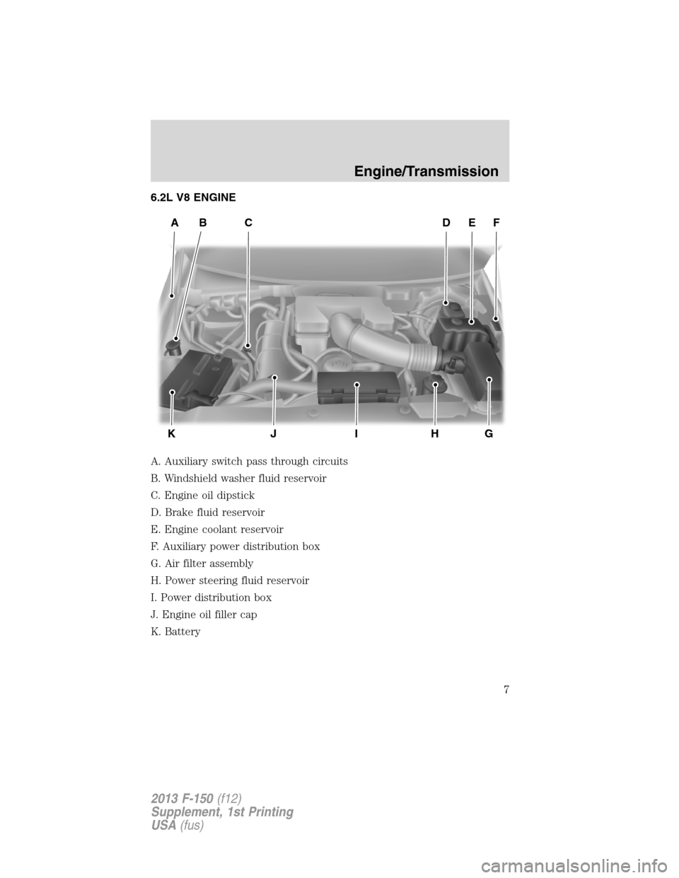 FORD F150 2013 12.G Raptor Supplement Manual 6.2L V8 ENGINE
A. Auxiliary switch pass through circuits
B. Windshield washer fluid reservoir
C. Engine oil dipstick
D. Brake fluid reservoir
E. Engine coolant reservoir
F. Auxiliary power distributio