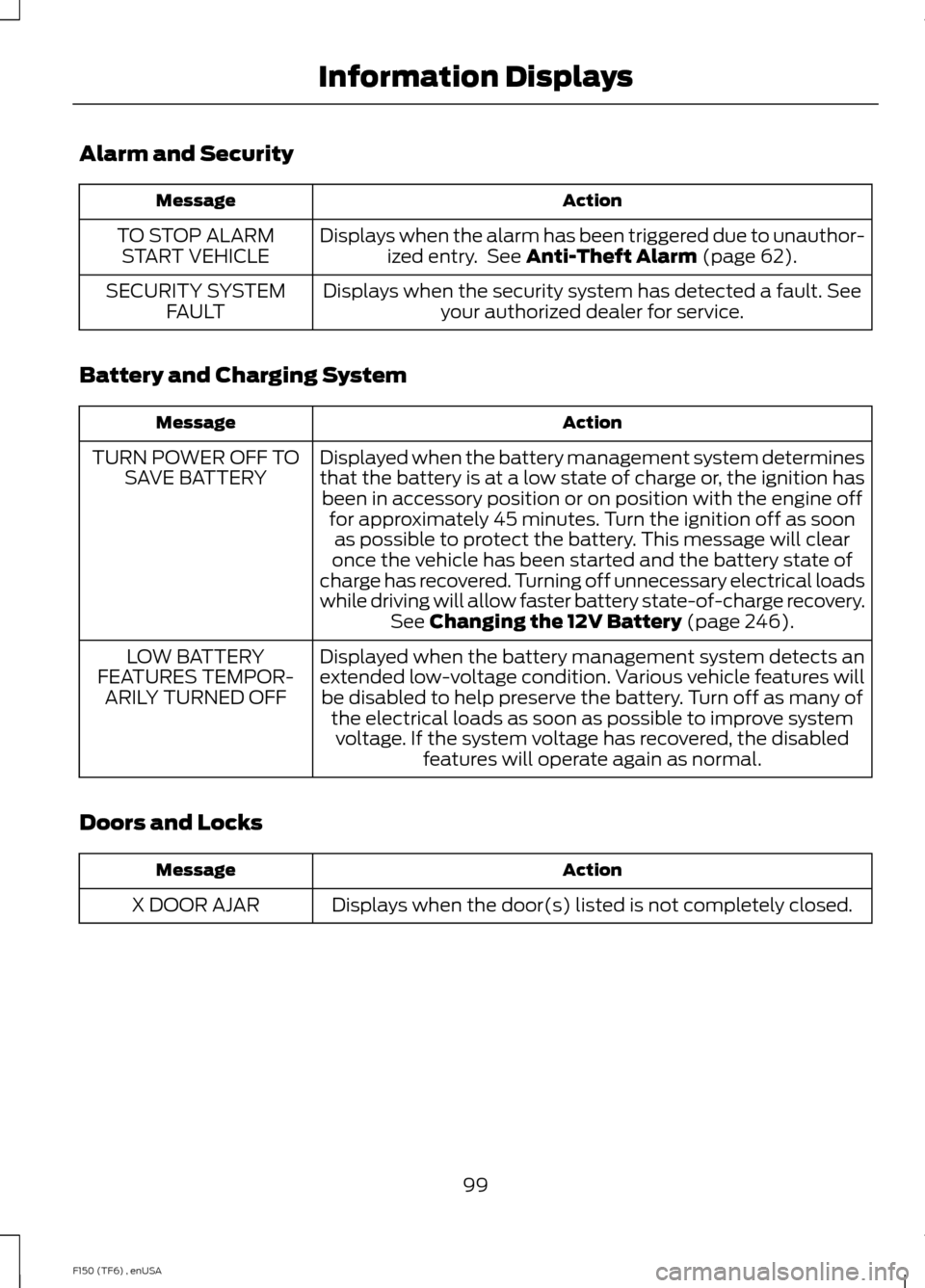 FORD F150 2014 12.G Owners Manual Alarm and Security
Action
Message
Displays when the alarm has been triggered due to unauthor-ized entry.  See Anti-Theft Alarm (page 62).
TO STOP ALARM
START VEHICLE
Displays when the security system 