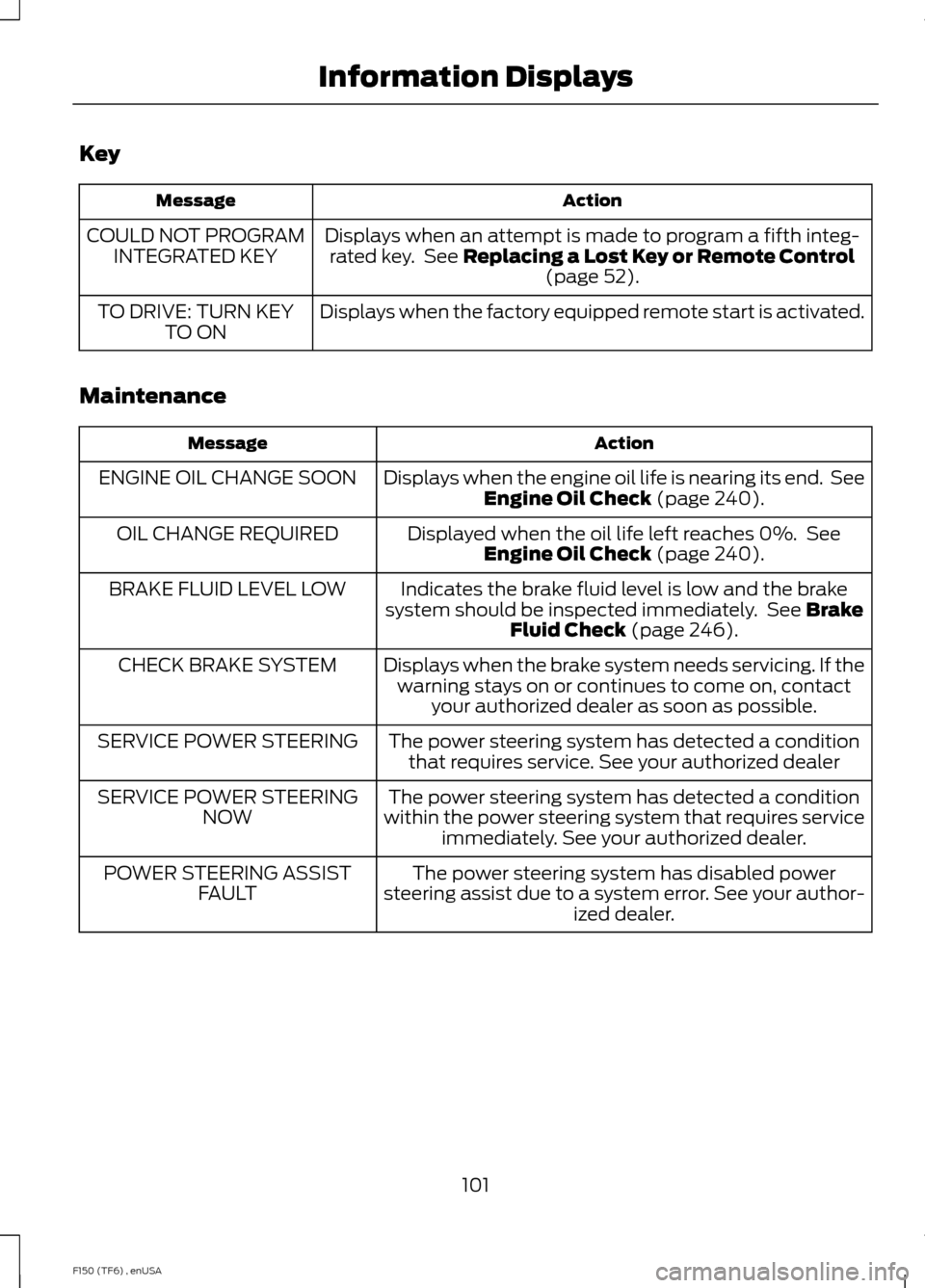 FORD F150 2014 12.G Owners Manual Key
Action
Message
Displays when an attempt is made to program a fifth integ-rated key. See Replacing a Lost Key or Remote Control (page 52).
COULD NOT PROGRAM
INTEGRATED KEY
Displays when the factor FORD F150 2014 12.G Owners Manual Key
Action
Message
Displays when an attempt is made to program a fifth integ-rated key. See Replacing a Lost Key or Remote Control (page 52).
COULD NOT PROGRAM
INTEGRATED KEY
Displays when the factor