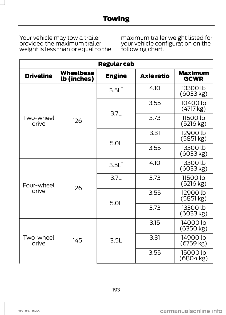 FORD F150 2014 12.G Owners Manual Your vehicle may tow a trailer
provided the maximum trailer
weight is less than or equal to the
maximum trailer weight listed for
your vehicle configuration on the
following chart.Regular cab
MaximumG