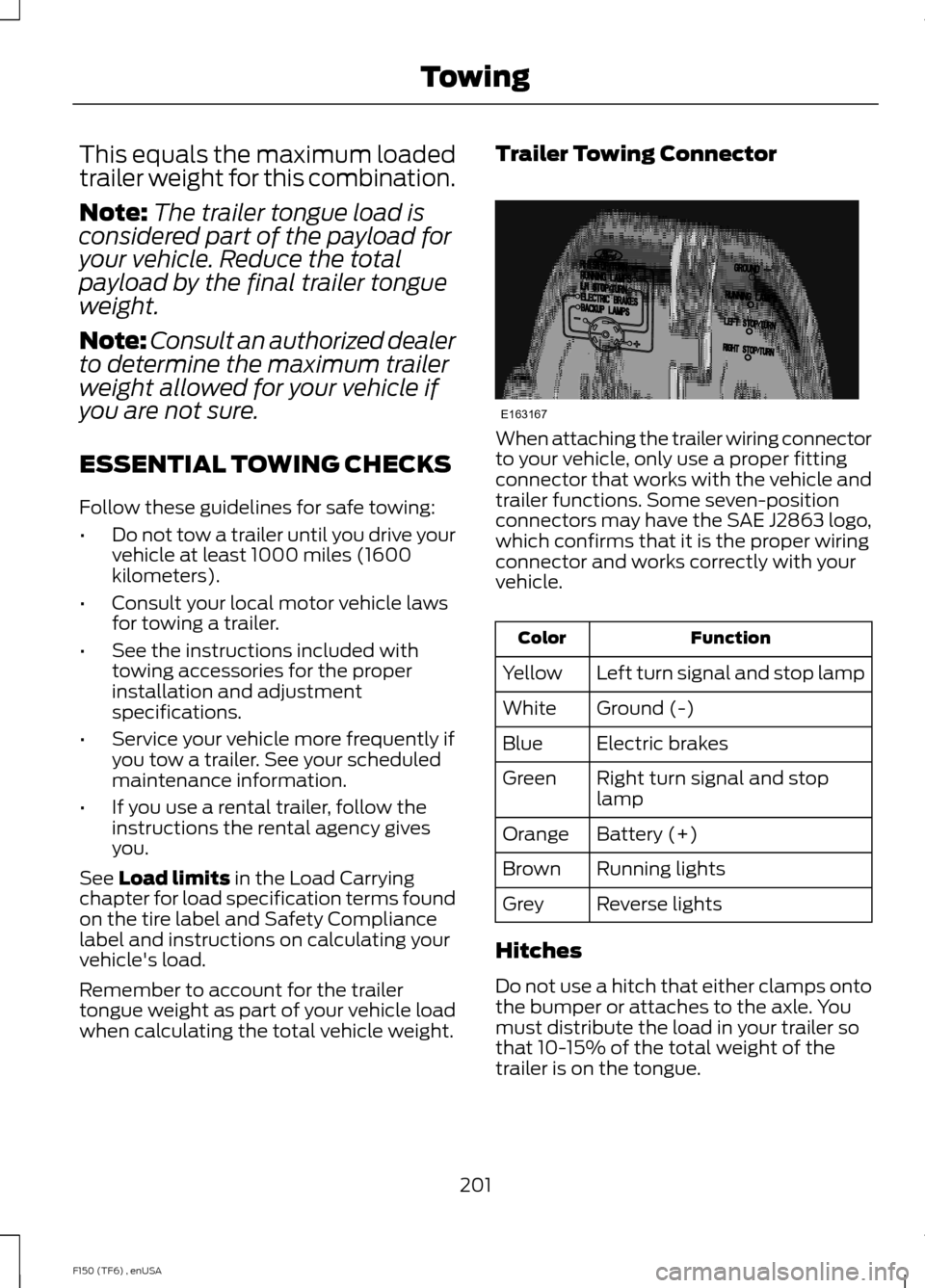 FORD F150 2014 12.G Owners Manual This equals the maximum loaded
trailer weight for this combination.
Note:
The trailer tongue load is
considered part of the payload for
your vehicle. Reduce the total
payload by the final trailer tong