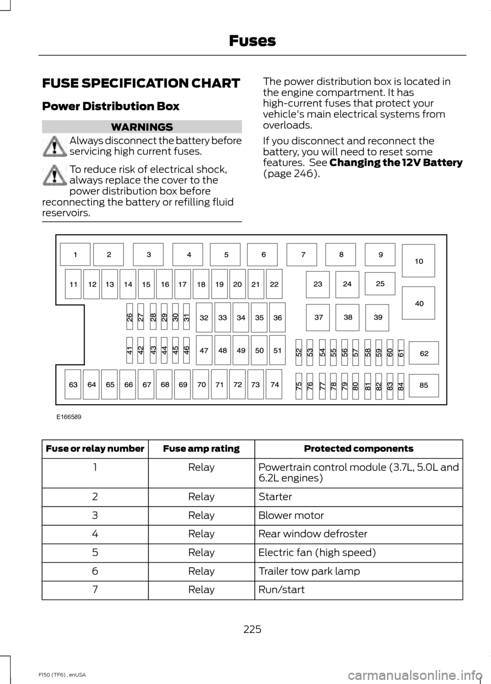 FORD F150 2014 12.G Owners Manual FUSE SPECIFICATION CHART
Power Distribution Box
WARNINGS
Always disconnect the battery before
servicing high current fuses.
To reduce risk of electrical shock,
always replace the cover to the
power di