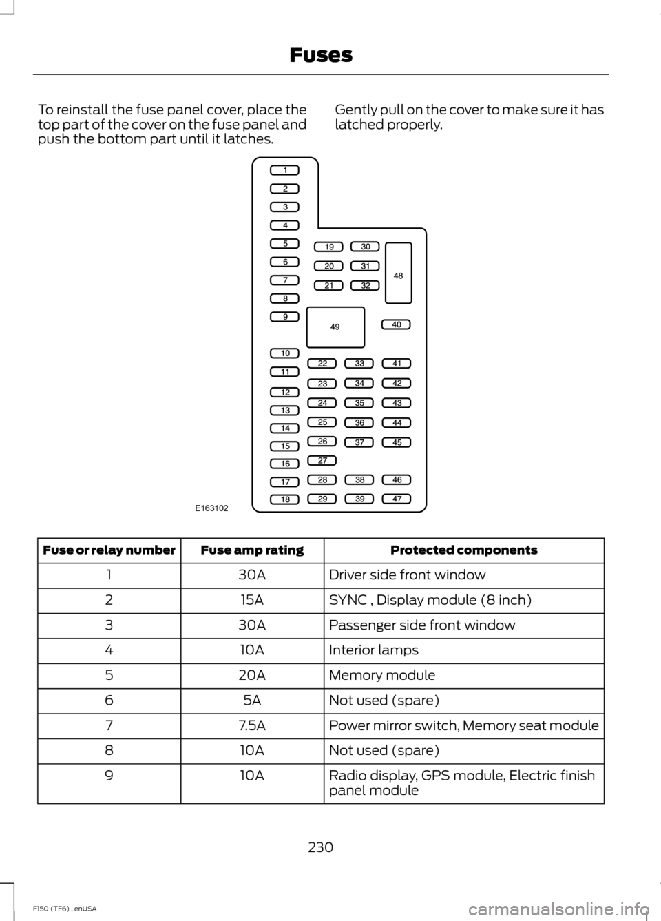 FORD F150 2014 12.G Owners Manual To reinstall the fuse panel cover, place the
top part of the cover on the fuse panel and
push the bottom part until it latches.
Gently pull on the cover to make sure it has
latched properly. Protected