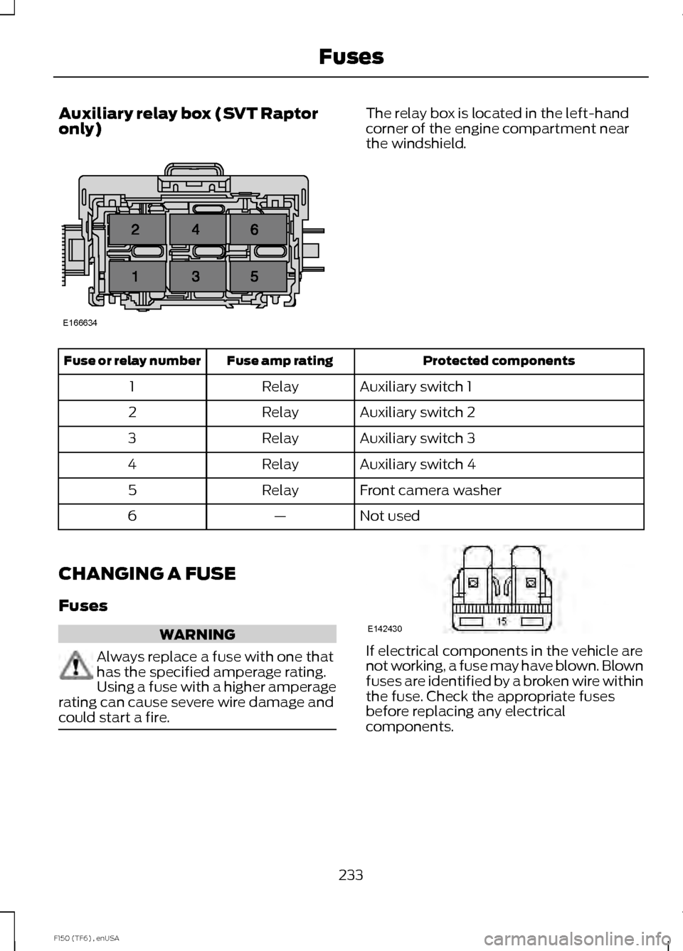 FORD F150 2014 12.G Owners Manual Auxiliary relay box (SVT Raptor
only) The relay box is located in the left-hand
corner of the engine compartment near
the windshield.
Protected components
Fuse amp rating
Fuse or relay number
Auxiliar
