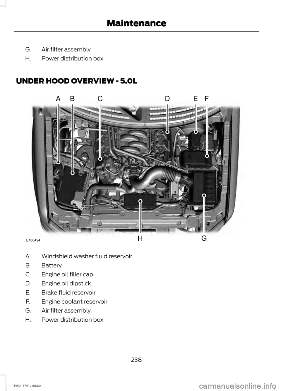 FORD F150 2014 12.G User Guide Air filter assembly
G.
Power distribution box
H.
UNDER HOOD OVERVIEW - 5.0L Windshield washer fluid reservoir
A.
Battery
B.
Engine oil filler cap
C.
Engine oil dipstick
D.
Brake fluid reservoir
E.
Eng