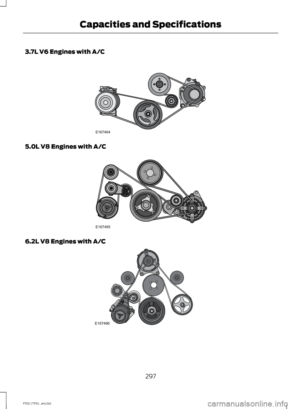 FORD F150 2014 12.G Owners Manual 3.7L V6 Engines with A/C
5.0L V8 Engines with A/C
6.2L V8 Engines with A/C
297
F150 (TF6) , enUSA Capacities and SpecificationsE167464 E167465 E167466 FORD F150 2014 12.G Owners Manual 3.7L V6 Engines with A/C
5.0L V8 Engines with A/C
6.2L V8 Engines with A/C
297
F150 (TF6) , enUSA Capacities and SpecificationsE167464 E167465 E167466
