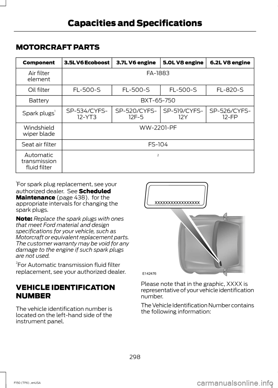 FORD F150 2014 12.G Owners Manual MOTORCRAFT PARTS
6.2L V8 engine
5.0L V8 engine
3.7L V6 engine
3.5L V6 Ecoboost
Component
FA-1883
Air filter
element
FL-820-S
FL-500-S
FL-500-S
FL-500-S
Oil filter
BXT-65-750
Battery
SP-526/CYFS-12-FP
FORD F150 2014 12.G Owners Manual MOTORCRAFT PARTS
6.2L V8 engine
5.0L V8 engine
3.7L V6 engine
3.5L V6 Ecoboost
Component
FA-1883
Air filter
element
FL-820-S
FL-500-S
FL-500-S
FL-500-S
Oil filter
BXT-65-750
Battery
SP-526/CYFS-12-FP