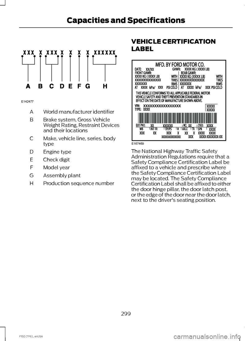 FORD F150 2014 12.G Owners Manual World manufacturer identifier
A
Brake system, Gross Vehicle
Weight Rating, Restraint Devices
and their locations
B
Make, vehicle line, series, body
type
C
Engine type
D
Check digit
E
Model year
F
Asse FORD F150 2014 12.G Owners Manual World manufacturer identifier
A
Brake system, Gross Vehicle
Weight Rating, Restraint Devices
and their locations
B
Make, vehicle line, series, body
type
C
Engine type
D
Check digit
E
Model year
F
Asse