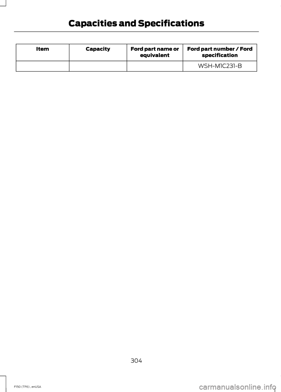 FORD F150 2014 12.G Owners Manual Ford part number / Ford
specification
Ford part name or
equivalent
Capacity
Item
WSH-M1C231-B
304
F150 (TF6) , enUSA Capacities and Specifications FORD F150 2014 12.G Owners Manual Ford part number / Ford
specification
Ford part name or
equivalent
Capacity
Item
WSH-M1C231-B
304
F150 (TF6) , enUSA Capacities and Specifications