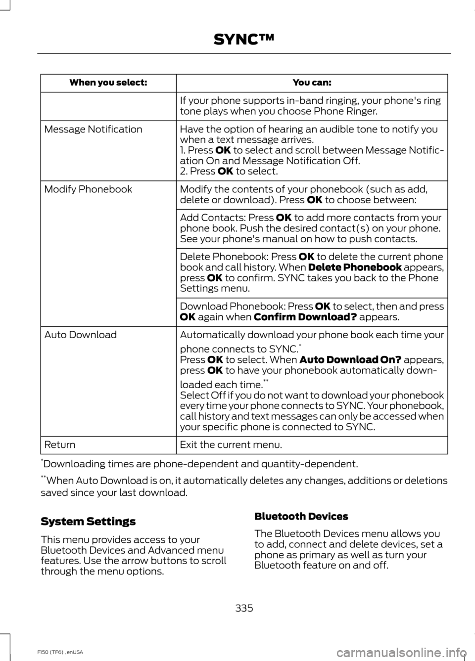 FORD F150 2014 12.G Owners Manual You can:
When you select:
If your phone supports in-band ringing, your phones ring
tone plays when you choose Phone Ringer.
Have the option of hearing an audible tone to notify you
when a text messag FORD F150 2014 12.G Owners Manual You can:
When you select:
If your phone supports in-band ringing, your phones ring
tone plays when you choose Phone Ringer.
Have the option of hearing an audible tone to notify you
when a text messag