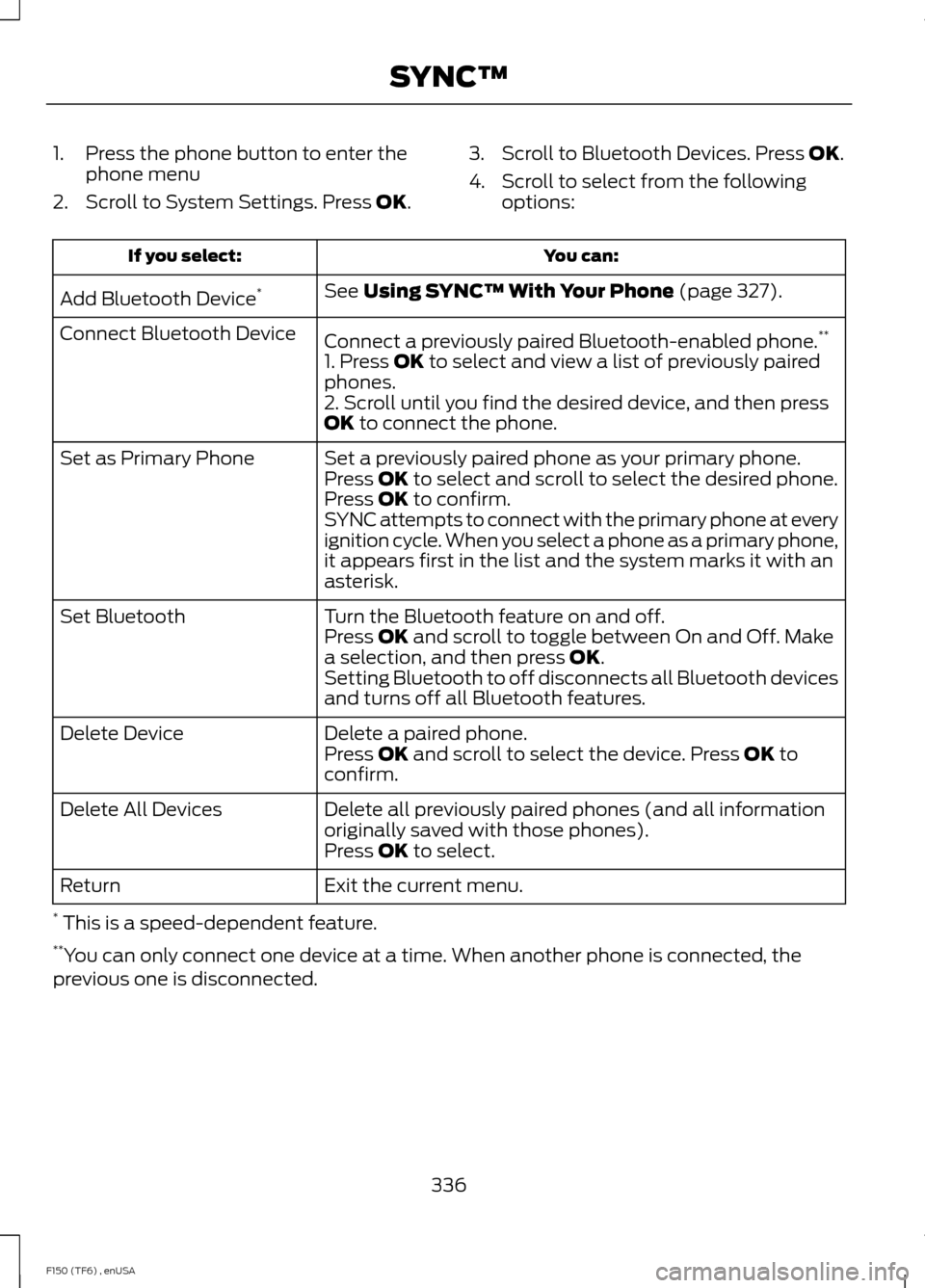FORD F150 2014 12.G Owners Manual 1. Press the phone button to enter the
phone menu
2. Scroll to System Settings. Press OK. 3. Scroll to Bluetooth Devices. Press
OK.
4. Scroll to select from the following options: You can:
If you sel FORD F150 2014 12.G Owners Manual 1. Press the phone button to enter the
phone menu
2. Scroll to System Settings. Press OK. 3. Scroll to Bluetooth Devices. Press
OK.
4. Scroll to select from the following options: You can:
If you sel