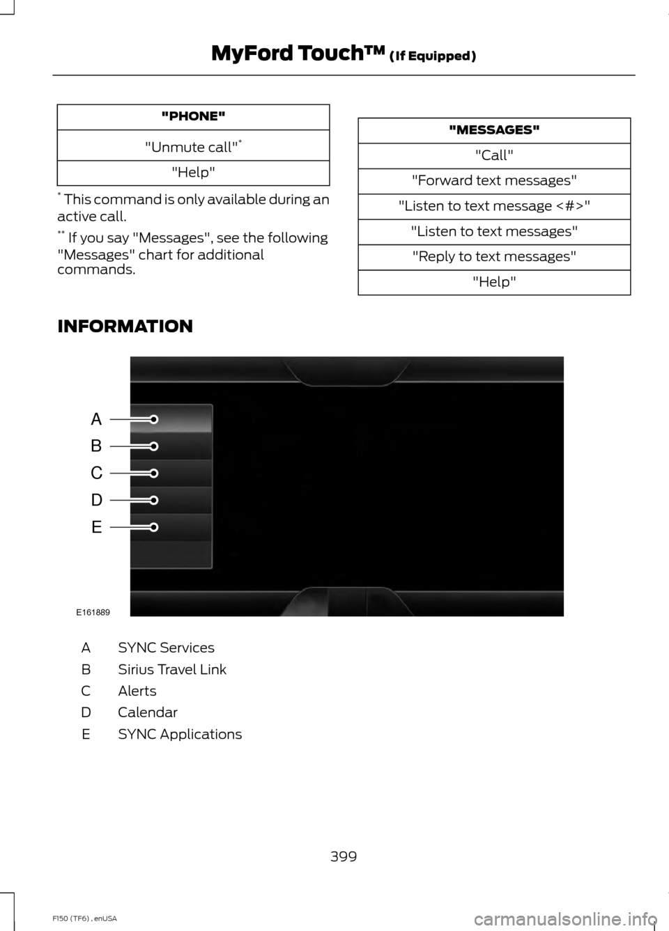 FORD F150 2014 12.G Owners Manual "PHONE"
"Unmute call" *
"Help"
*  This command is only available during an
active call.
**  If you say "Messages", see the following
"Messages" chart for additional
commands. "MESSAGES"
"Call"
"Forwar
