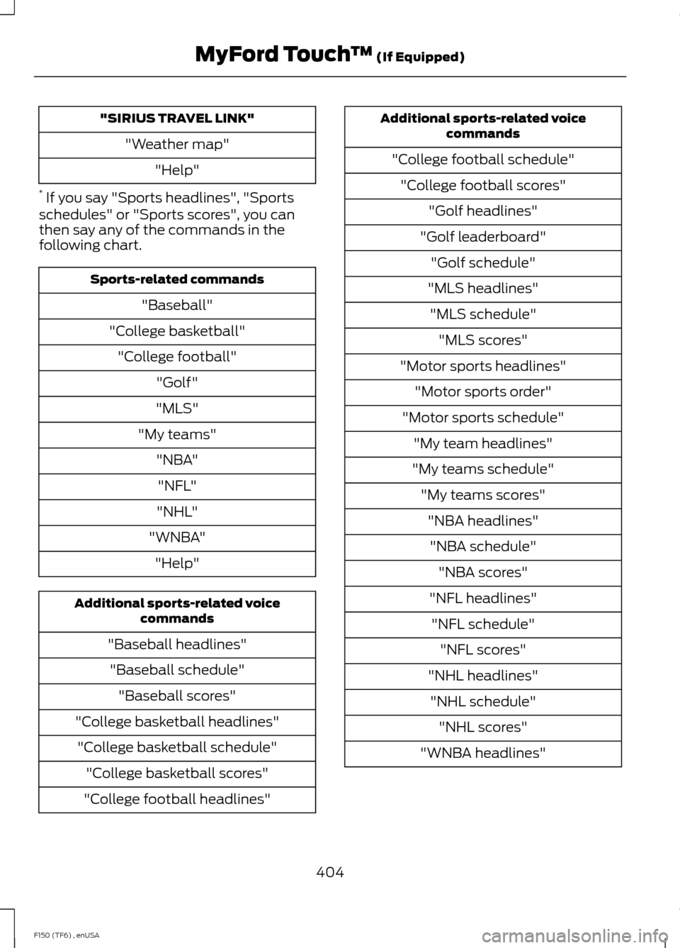 FORD F150 2014 12.G Owners Manual "SIRIUS TRAVEL LINK"
"Weather map" "Help"
*  If you say "Sports headlines", "Sports
schedules" or "Sports scores", you can
then say any of the commands in the
following chart. Sports-related commands
