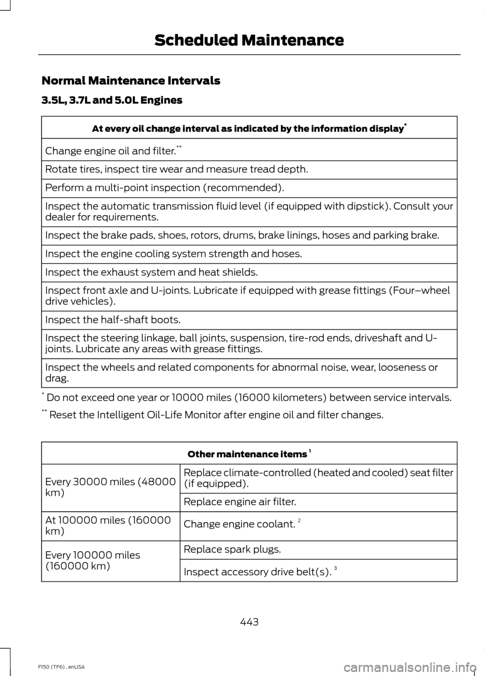 FORD F150 2014 12.G Owners Manual Normal Maintenance Intervals
3.5L, 3.7L and 5.0L Engines
At every oil change interval as indicated by the information display
*
Change engine oil and filter. **
Rotate tires, inspect tire wear and mea