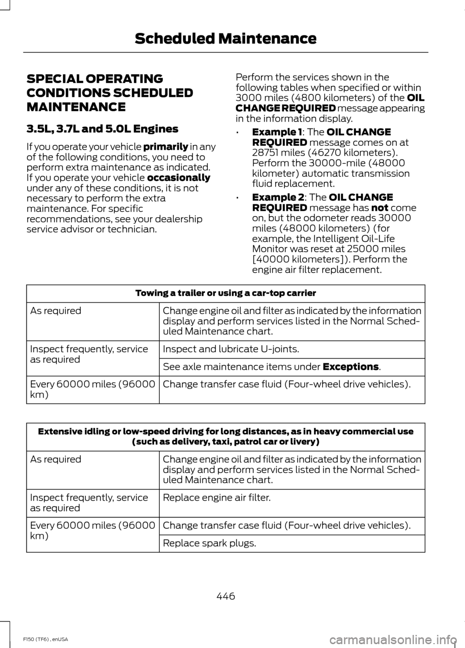 FORD F150 2014 12.G Owners Guide SPECIAL OPERATING
CONDITIONS SCHEDULED
MAINTENANCE
3.5L, 3.7L and 5.0L Engines
If you operate your vehicle primarily in any
of the following conditions, you need to
perform extra maintenance as indica