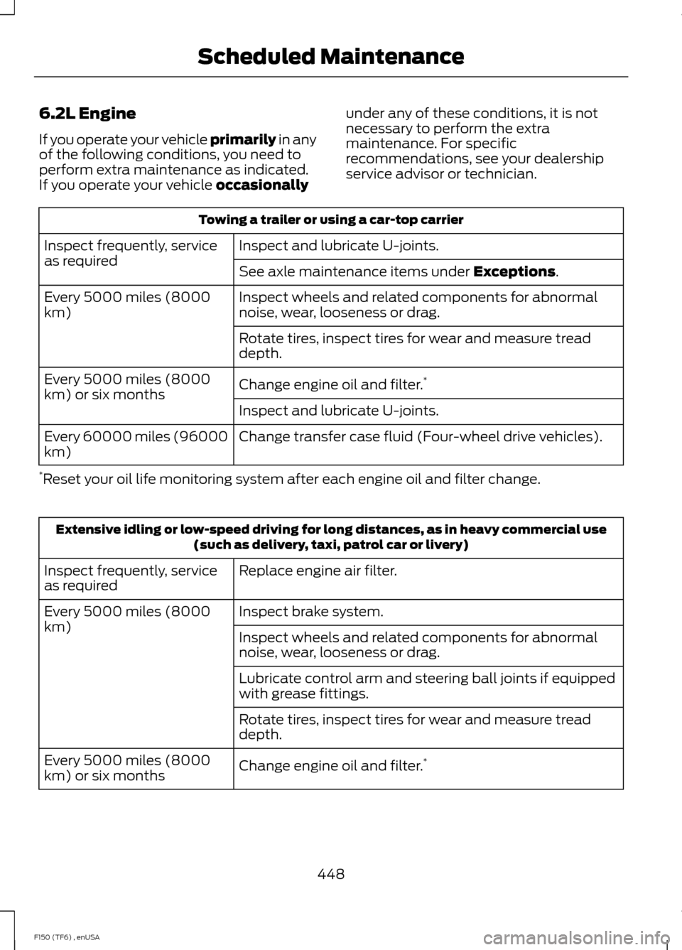 FORD F150 2014 12.G Owners Guide 6.2L Engine
If you operate your vehicle primarily in any
of the following conditions, you need to
perform extra maintenance as indicated.
If you operate your vehicle 
occasionally under any of these c