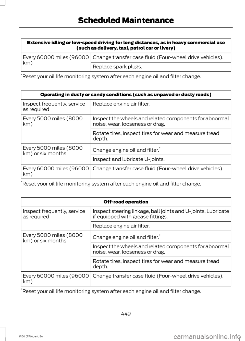 FORD F150 2014 12.G Owners Guide Extensive idling or low-speed driving for long distances, as in heavy commercial use
(such as delivery, taxi, patrol car or livery)
Change transfer case fluid (Four-wheel drive vehicles).
Every 60000 
