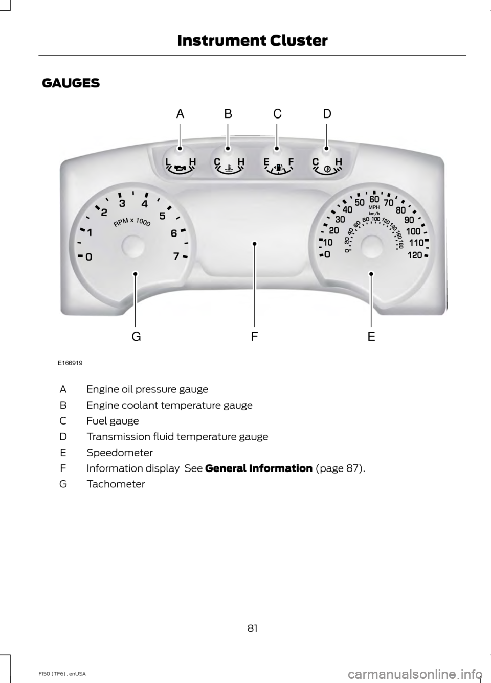 FORD F150 2014 12.G Owners Manual GAUGES
Engine oil pressure gauge
A
Engine coolant temperature gauge
B
Fuel gauge
C
Transmission fluid temperature gauge
D
Speedometer
E
Information display See General Information (page 87).
F
Tachom FORD F150 2014 12.G Owners Manual GAUGES
Engine oil pressure gauge
A
Engine coolant temperature gauge
B
Fuel gauge
C
Transmission fluid temperature gauge
D
Speedometer
E
Information display See General Information (page 87).
F
Tachom