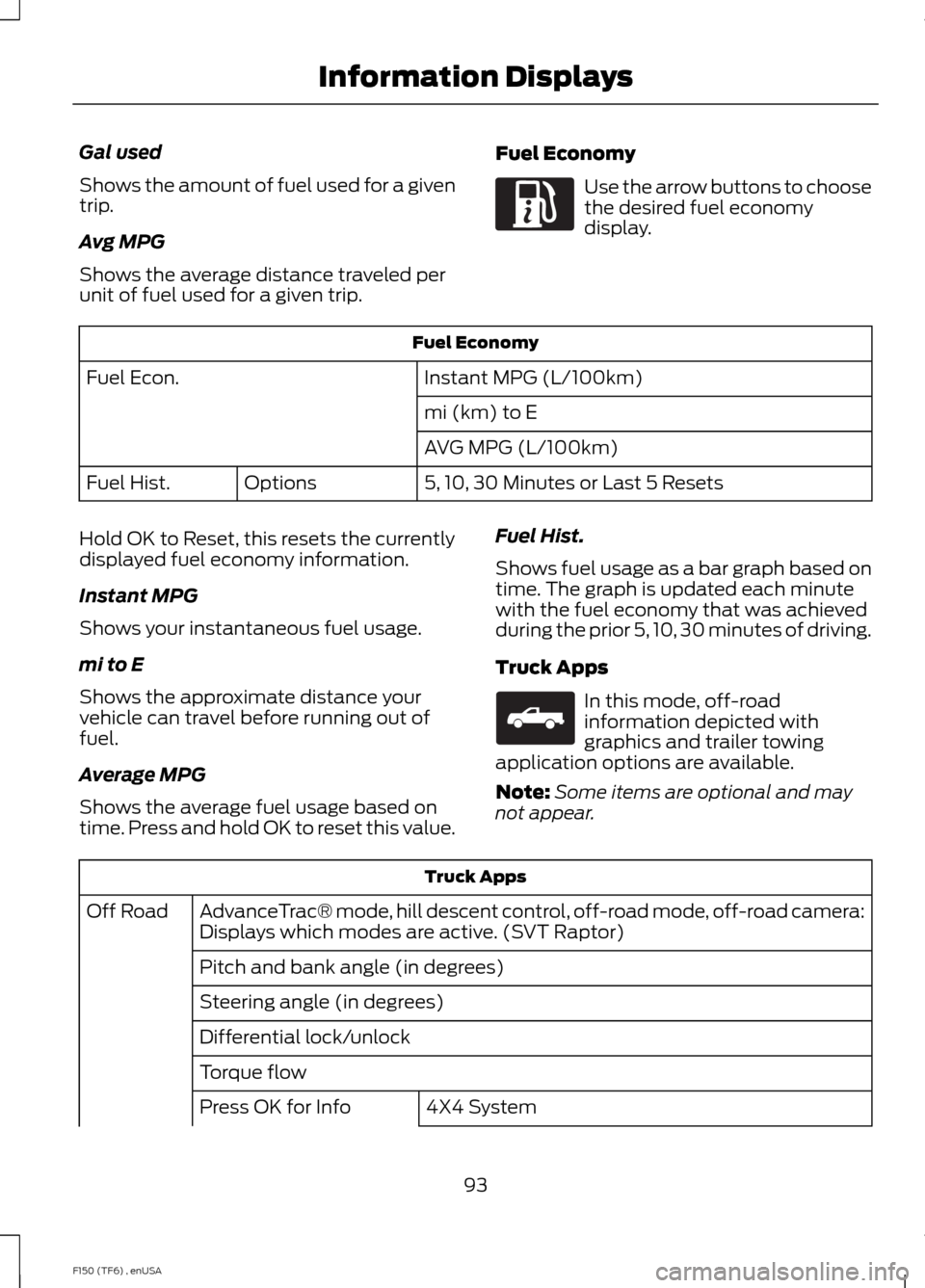 FORD F150 2014 12.G Owners Manual Gal used
Shows the amount of fuel used for a given
trip.
Avg MPG
Shows the average distance traveled per
unit of fuel used for a given trip.
Fuel Economy Use the arrow buttons to choose
the desired fu