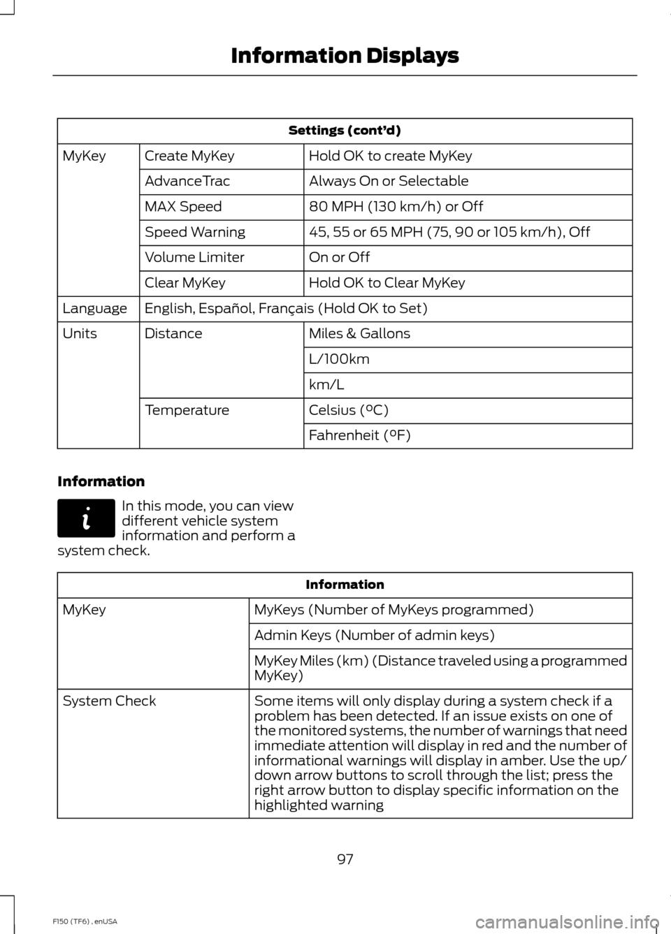FORD F150 2014 12.G Owners Manual Settings (cont’
d)
Hold OK to create MyKey
Create MyKey
MyKey
Always On or Selectable
AdvanceTrac
80 MPH (130 km/h) or Off
MAX Speed
45, 55 or 65 MPH (75, 90 or 105 km/h), Off
Speed Warning
On or Of