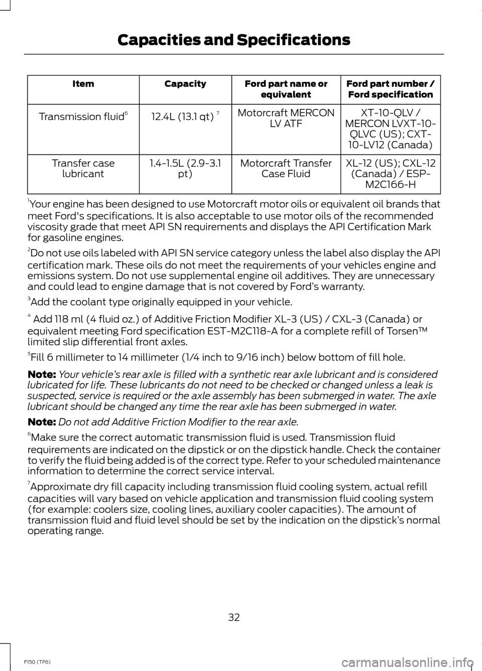 FORD F150 2014 12.G Raptor Supplement Manual Ford part number /Ford specificationFord part name orequivalentCapacityItem
XT-10-QLV /MERCON LVXT-10-QLVC (US); CXT-10-LV12 (Canada)
Motorcraft MERCONLV ATF12.4L (13.1 qt) 7Transmission fluid6
XL-12 
