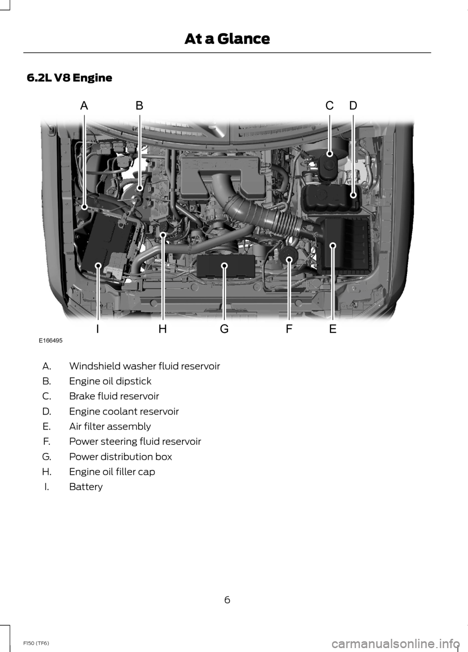 FORD F150 2014 12.G Raptor Supplement Manual 6.2L V8 Engine
Windshield washer fluid reservoirA.
Engine oil dipstickB.
Brake fluid reservoirC.
Engine coolant reservoirD.
Air filter assemblyE.
Power steering fluid reservoirF.
Power distribution bo