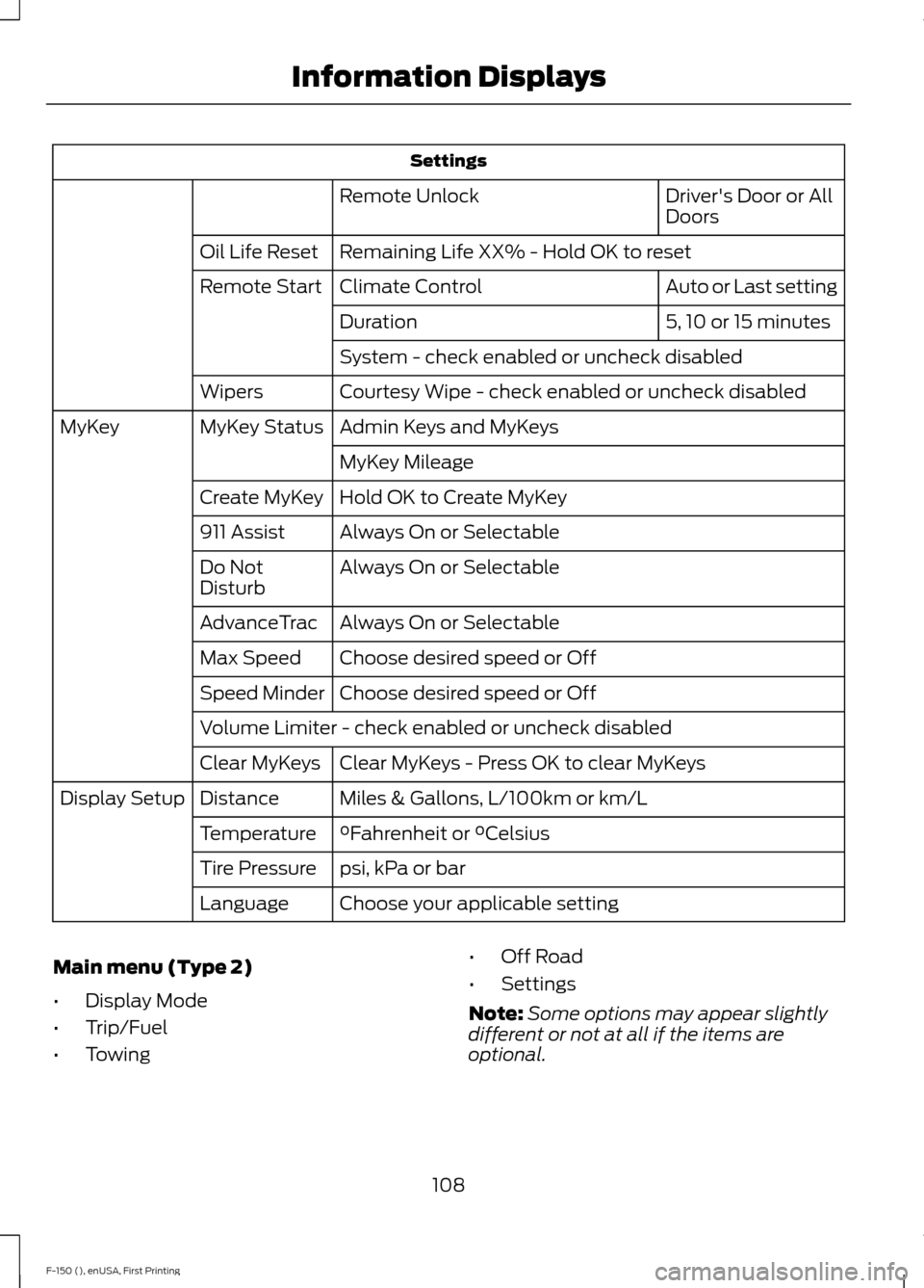 FORD F150 2015 13.G Owners Manual Settings
Drivers Door or All
Doors
Remote Unlock
Remaining Life XX% - Hold OK to reset
Oil Life Reset
Auto or Last setting
Climate Control
Remote Start
5, 10 or 15 minutes
Duration
System - check ena