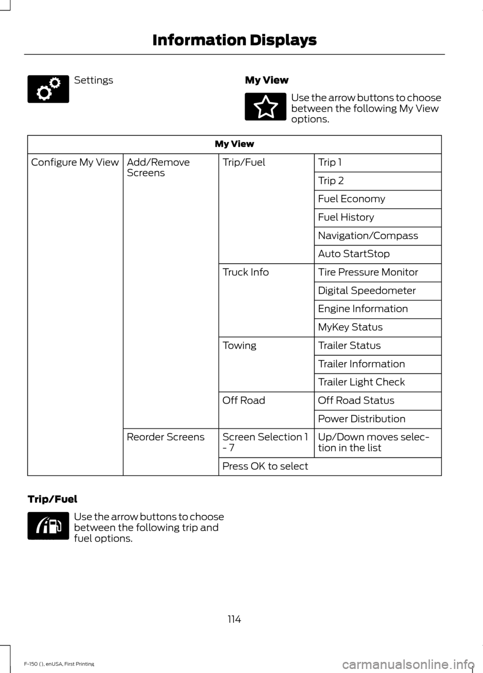 FORD F150 2015 13.G Owners Manual Settings
My View Use the arrow buttons to choose
between the following My View
options.
My View
Trip 1
Trip/Fuel
Add/Remove
Screens
Configure My View
Trip 2
Fuel Economy
Fuel History
Navigation/Compas FORD F150 2015 13.G Owners Manual Settings
My View Use the arrow buttons to choose
between the following My View
options.
My View
Trip 1
Trip/Fuel
Add/Remove
Screens
Configure My View
Trip 2
Fuel Economy
Fuel History
Navigation/Compas