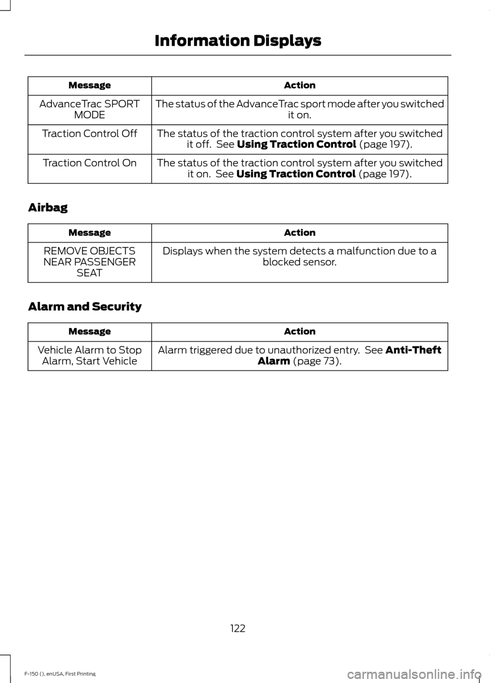 FORD F150 2015 13.G Owners Manual Action
Message
The status of the AdvanceTrac sport mode after you switched it on.
AdvanceTrac SPORT
MODE
The status of the traction control system after you switchedit off. See Using Traction Control FORD F150 2015 13.G Owners Manual Action
Message
The status of the AdvanceTrac sport mode after you switched it on.
AdvanceTrac SPORT
MODE
The status of the traction control system after you switchedit off. See Using Traction Control