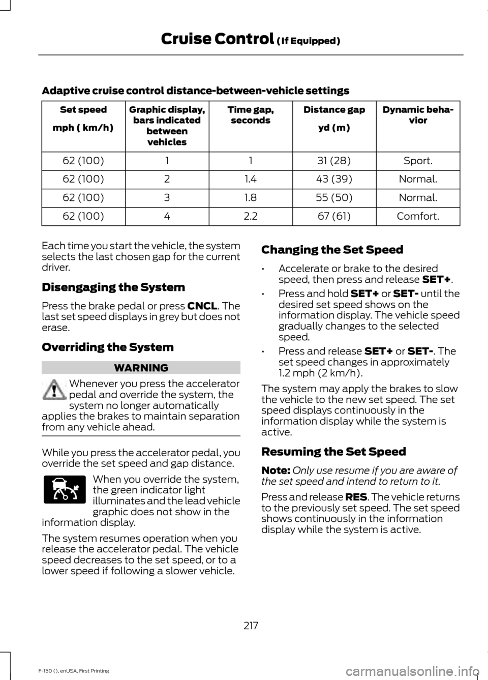 FORD F150 2015 13.G Owners Manual Adaptive cruise control distance-between-vehicle settings
Dynamic beha-
vior
Distance gap
Time gap,
seconds
Graphic display,
bars indicated betweenvehicles
Set speed
yd (m)
mph ( km/h)
Sport.
31 (28)
FORD F150 2015 13.G Owners Manual Adaptive cruise control distance-between-vehicle settings
Dynamic beha-
vior
Distance gap
Time gap,
seconds
Graphic display,
bars indicated betweenvehicles
Set speed
yd (m)
mph ( km/h)
Sport.
31 (28)