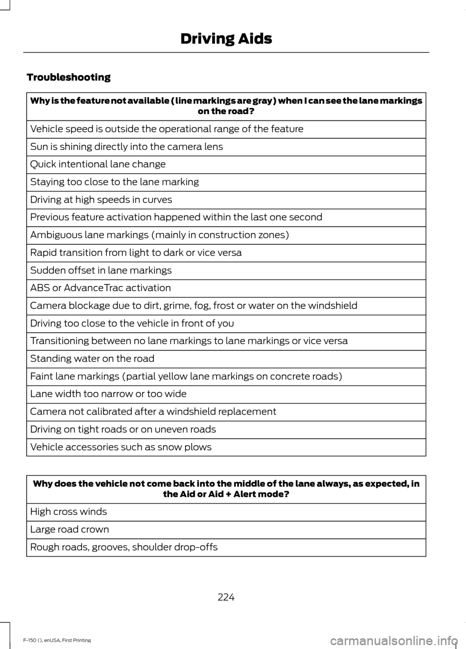 FORD F150 2015 13.G Owners Manual Troubleshooting
Why is the feature not available (line markings are gray) when I can see the lane markings
on the road?
Vehicle speed is outside the operational range of the feature
Sun is shining dir FORD F150 2015 13.G Owners Manual Troubleshooting
Why is the feature not available (line markings are gray) when I can see the lane markings
on the road?
Vehicle speed is outside the operational range of the feature
Sun is shining dir