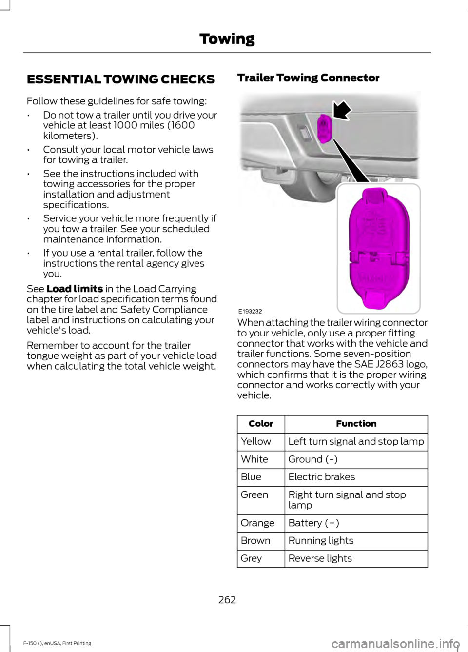 FORD F150 2015 13.G Owners Manual ESSENTIAL TOWING CHECKS
Follow these guidelines for safe towing:
•
Do not tow a trailer until you drive your
vehicle at least 1000 miles (1600
kilometers).
• Consult your local motor vehicle laws
FORD F150 2015 13.G Owners Manual ESSENTIAL TOWING CHECKS
Follow these guidelines for safe towing:
•
Do not tow a trailer until you drive your
vehicle at least 1000 miles (1600
kilometers).
• Consult your local motor vehicle laws