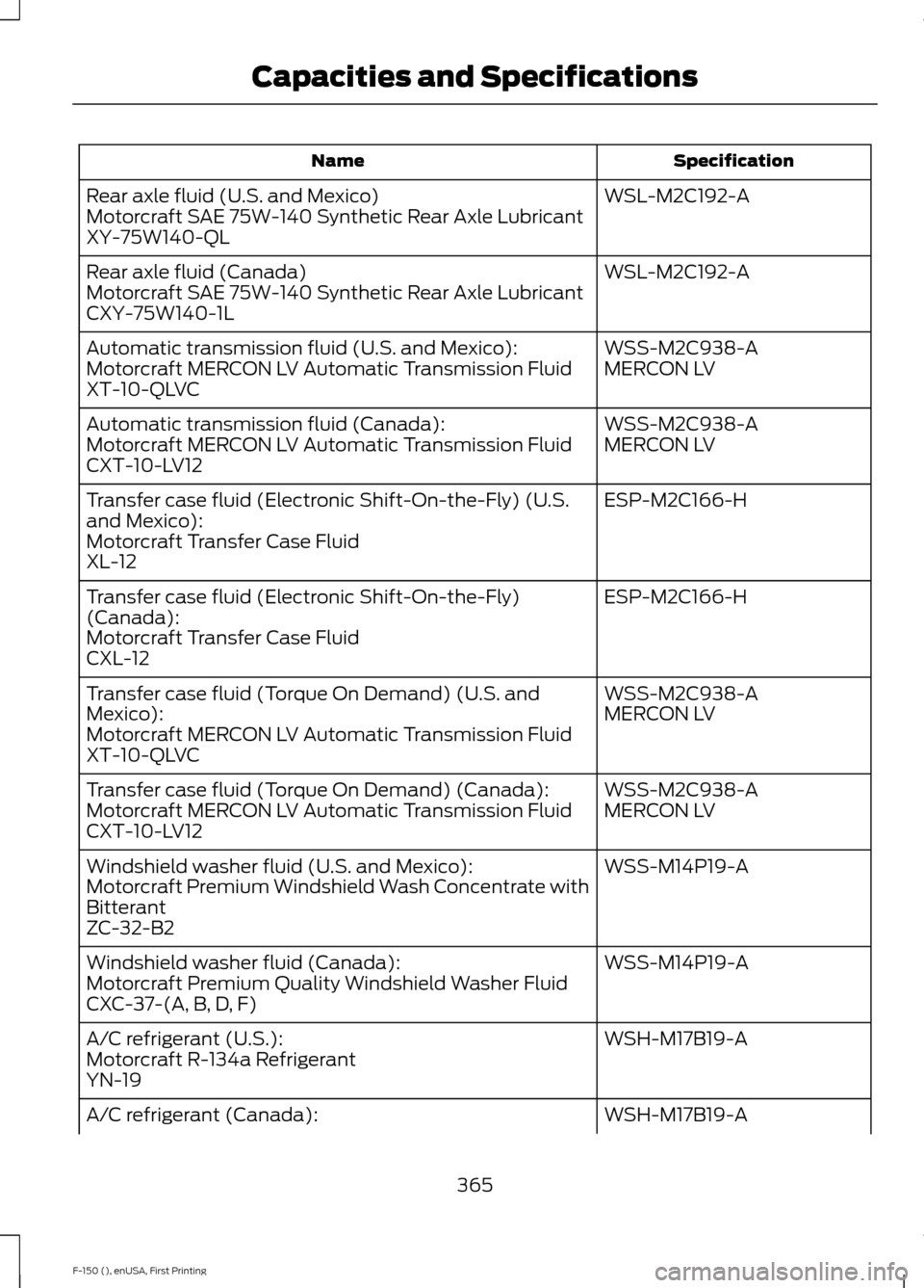 FORD F150 2015 13.G Owners Manual Specification
Name
WSL-M2C192-A
Rear axle fluid (U.S. and Mexico)
Motorcraft SAE 75W-140 Synthetic Rear Axle Lubricant
XY-75W140-QL
WSL-M2C192-A
Rear axle fluid (Canada)
Motorcraft SAE 75W-140 Synthet FORD F150 2015 13.G Owners Manual Specification
Name
WSL-M2C192-A
Rear axle fluid (U.S. and Mexico)
Motorcraft SAE 75W-140 Synthetic Rear Axle Lubricant
XY-75W140-QL
WSL-M2C192-A
Rear axle fluid (Canada)
Motorcraft SAE 75W-140 Synthet