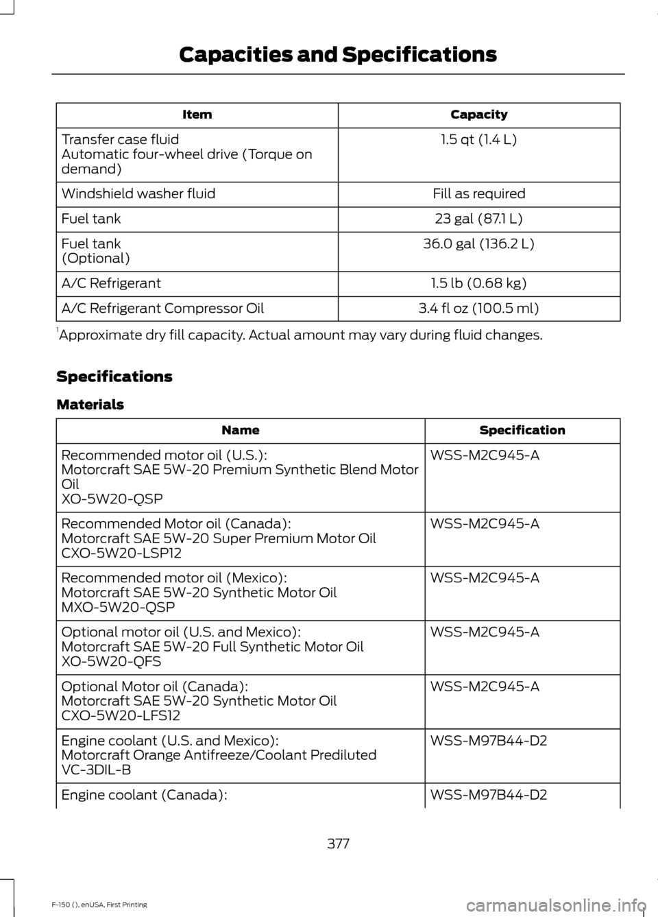 FORD F150 2015 13.G Owners Manual Capacity
Item
1.5 qt (1.4 L)
Transfer case fluid
Automatic four-wheel drive (Torque on
demand)
Fill as required
Windshield washer fluid
23 gal (87.1 L)
Fuel tank
36.0 gal (136.2 L)
Fuel tank
(Optional FORD F150 2015 13.G Owners Manual Capacity
Item
1.5 qt (1.4 L)
Transfer case fluid
Automatic four-wheel drive (Torque on
demand)
Fill as required
Windshield washer fluid
23 gal (87.1 L)
Fuel tank
36.0 gal (136.2 L)
Fuel tank
(Optional