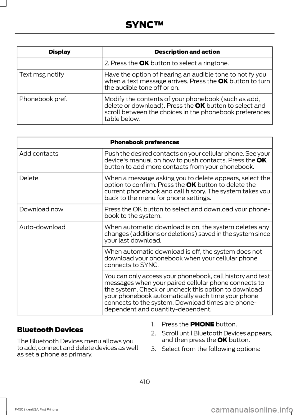 FORD F150 2015 13.G Owners Manual Description and action
Display
2. Press the OK button to select a ringtone.
Have the option of hearing an audible tone to notify you
when a text message arrives. Press the OK button to turn
the audibl FORD F150 2015 13.G Owners Manual Description and action
Display
2. Press the OK button to select a ringtone.
Have the option of hearing an audible tone to notify you
when a text message arrives. Press the OK button to turn
the audibl