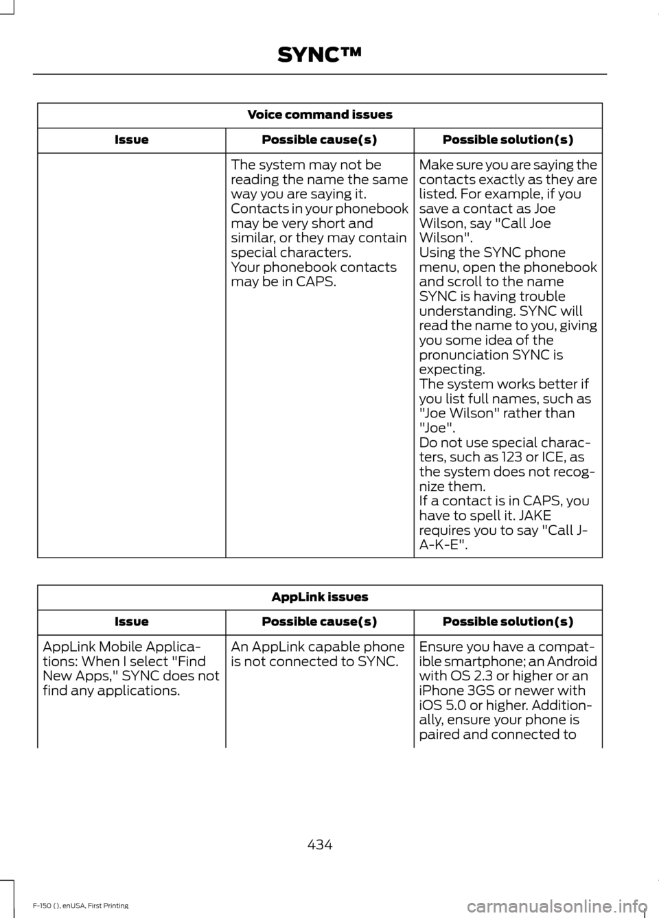 FORD F150 2015 13.G Owners Manual Voice command issues
Possible solution(s)
Possible cause(s)
Issue
Make sure you are saying the
contacts exactly as they are
listed. For example, if you
save a contact as Joe
Wilson, say "Call Joe
Wils FORD F150 2015 13.G Owners Manual Voice command issues
Possible solution(s)
Possible cause(s)
Issue
Make sure you are saying the
contacts exactly as they are
listed. For example, if you
save a contact as Joe
Wilson, say "Call Joe
Wils
