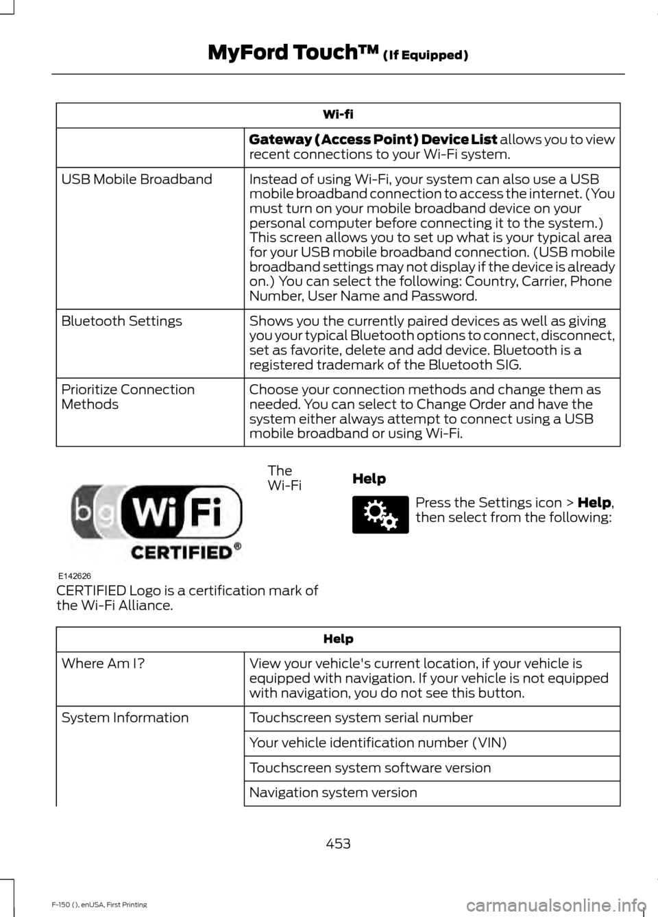 FORD F150 2015 13.G Owners Manual Wi-fi
Gateway (Access Point) Device List allows you to view
recent connections to your Wi-Fi system.
Instead of using Wi-Fi, your system can also use a USB
mobile broadband connection to access the in FORD F150 2015 13.G Owners Manual Wi-fi
Gateway (Access Point) Device List allows you to view
recent connections to your Wi-Fi system.
Instead of using Wi-Fi, your system can also use a USB
mobile broadband connection to access the in