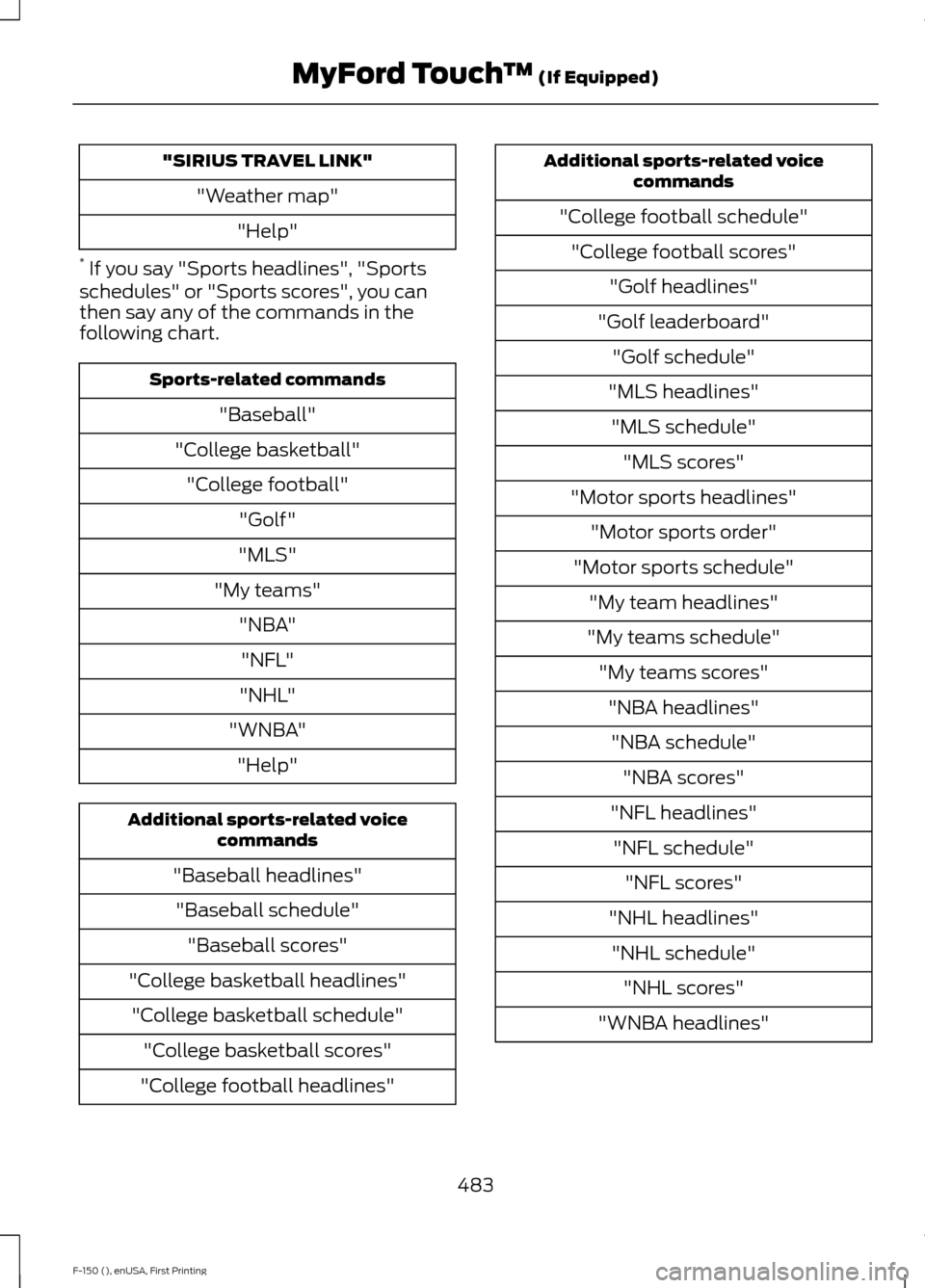 FORD F150 2015 13.G Owners Manual "SIRIUS TRAVEL LINK"
"Weather map" "Help"
*  If you say "Sports headlines", "Sports
schedules" or "Sports scores", you can
then say any of the commands in the
following chart. Sports-related commands
