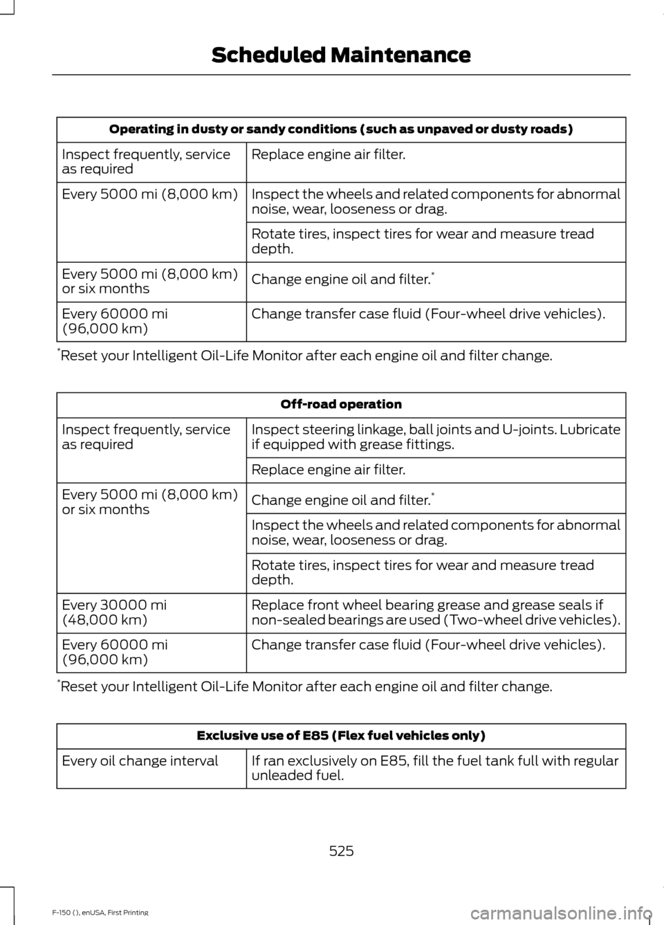 FORD F150 2015 13.G Owners Manual Operating in dusty or sandy conditions (such as unpaved or dusty roads)
Replace engine air filter.
Inspect frequently, service
as required
Inspect the wheels and related components for abnormal
noise, FORD F150 2015 13.G Owners Manual Operating in dusty or sandy conditions (such as unpaved or dusty roads)
Replace engine air filter.
Inspect frequently, service
as required
Inspect the wheels and related components for abnormal
noise,