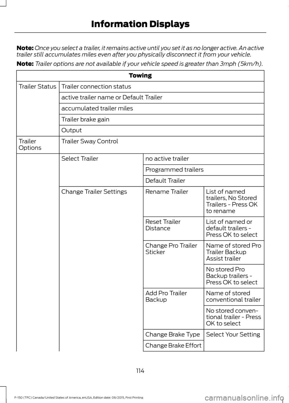 FORD F150 2016 13.G Owners Manual Note:
Once you select a trailer, it remains active until you set it as no longer active. An active
trailer still accumulates miles even after you physically disconnect it from your vehicle.
Note: Trai FORD F150 2016 13.G Owners Manual Note:
Once you select a trailer, it remains active until you set it as no longer active. An active
trailer still accumulates miles even after you physically disconnect it from your vehicle.
Note: Trai