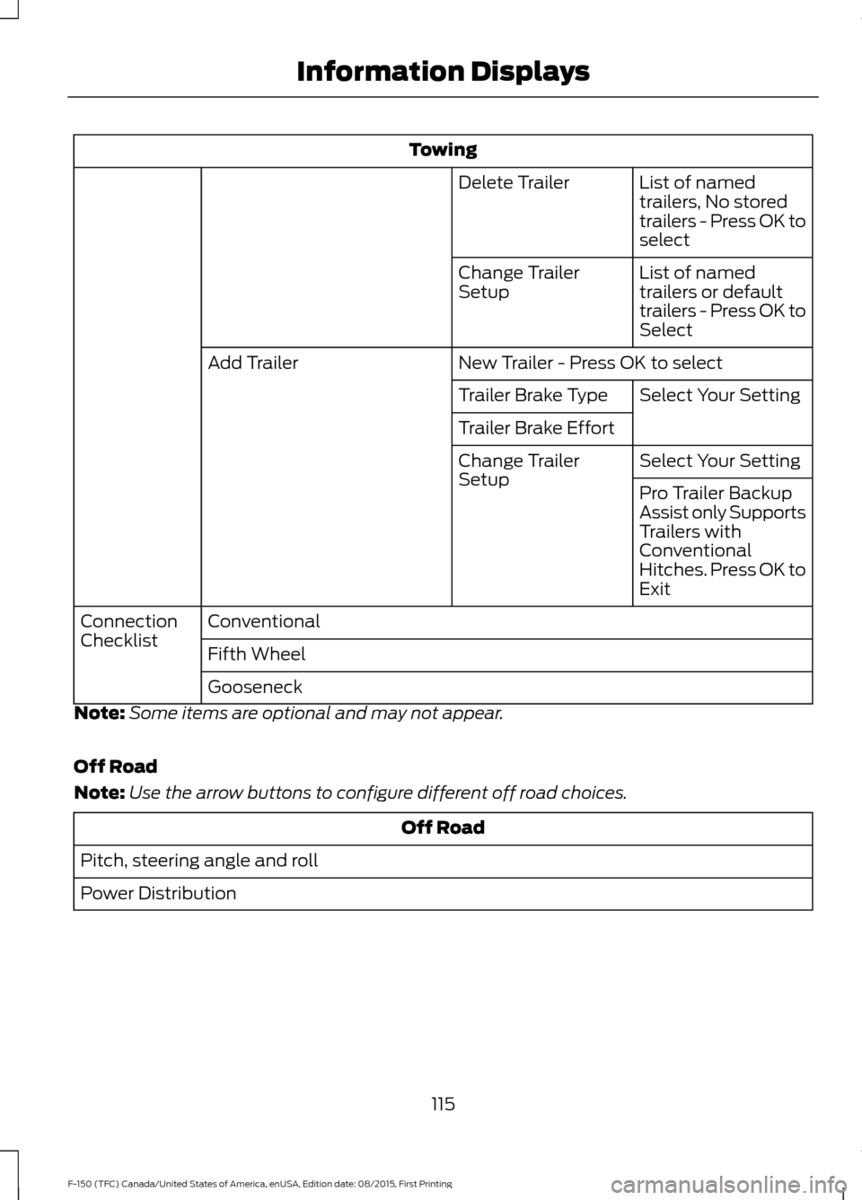 FORD F150 2016 13.G Owners Manual Towing
List of named
trailers, No stored
trailers - Press OK to
select
Delete Trailer
List of named
trailers or default
trailers - Press OK to
Select
Change Trailer
Setup
New Trailer - Press OK to sel FORD F150 2016 13.G Owners Manual Towing
List of named
trailers, No stored
trailers - Press OK to
select
Delete Trailer
List of named
trailers or default
trailers - Press OK to
Select
Change Trailer
Setup
New Trailer - Press OK to sel